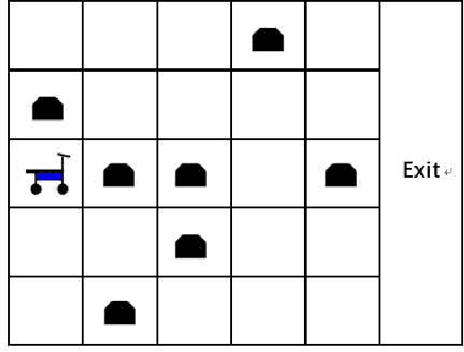 Figure 3 for Online Learning and Planning in Partially Observable Domains without Prior Knowledge