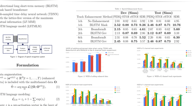 Figure 1 for Building state-of-the-art distant speech recognition using the CHiME-4 challenge with a setup of speech enhancement baseline