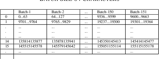 Figure 4 for Attentional networks for music generation