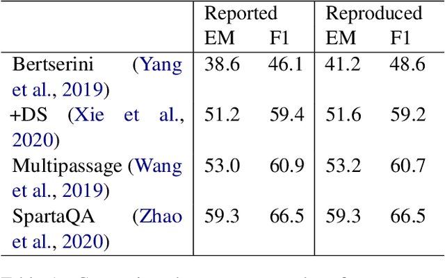 Figure 2 for SF-QA: Simple and Fair Evaluation Library for Open-domain Question Answering