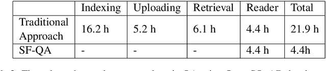 Figure 3 for SF-QA: Simple and Fair Evaluation Library for Open-domain Question Answering