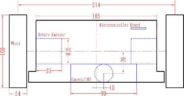 Figure 2 for Low-viewpoint forest depth dataset for sparse rover swarms