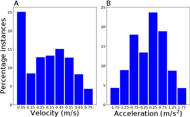 Figure 4 for Low-viewpoint forest depth dataset for sparse rover swarms