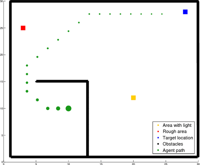 Figure 3 for Identification and Off-Policy Learning of Multiple Objectives Using Adaptive Clustering