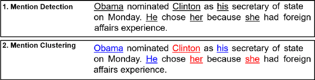 Figure 1 for Neural Coreference Resolution for Arabic