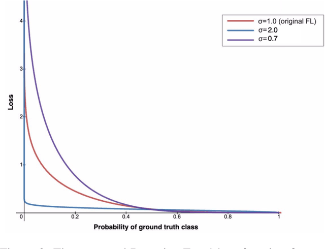 Figure 3 for Towards Robust Object Detection: Bayesian RetinaNet for Homoscedastic Aleatoric Uncertainty Modeling