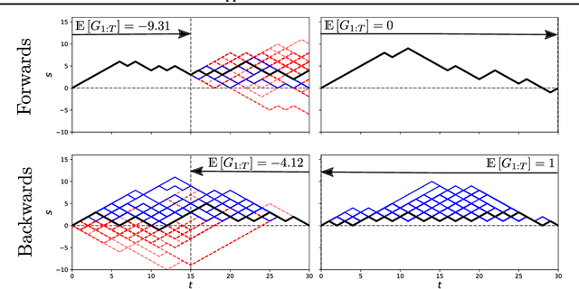Figure 2 for A Tensor Network Approach to Finite Markov Decision Processes