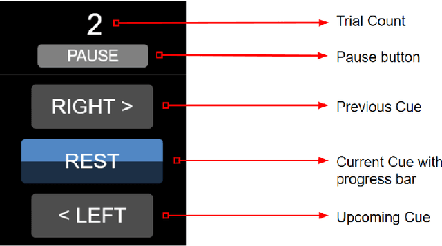 Figure 1 for An Improved EEG Acquisition Protocol Facilitates Localized Neural Activation
