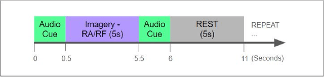 Figure 3 for An Improved EEG Acquisition Protocol Facilitates Localized Neural Activation