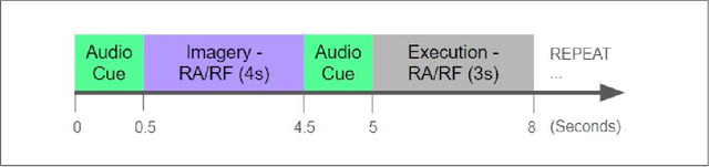 Figure 4 for An Improved EEG Acquisition Protocol Facilitates Localized Neural Activation