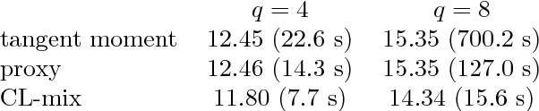 Figure 4 for Efficient batch-sequential Bayesian optimization with moments of truncated Gaussian vectors
