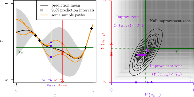 Figure 1 for Efficient batch-sequential Bayesian optimization with moments of truncated Gaussian vectors