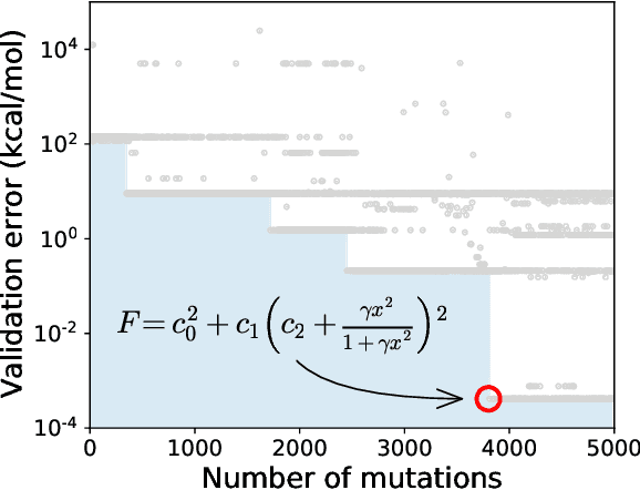 Figure 3 for Evolving symbolic density functionals