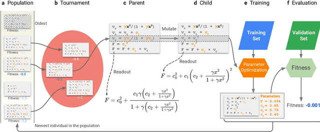 Figure 1 for Evolving symbolic density functionals