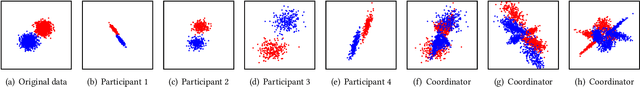 Figure 3 for On Lightweight Privacy-Preserving Collaborative Learning for IoT Objects