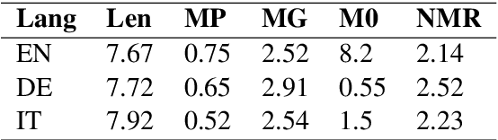 Figure 2 for Measuring Alignment Bias in Neural Seq2Seq Semantic Parsers