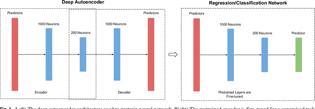 Figure 1 for Intercomparison of Machine Learning Methods for Statistical Downscaling: The Case of Daily and Extreme Precipitation