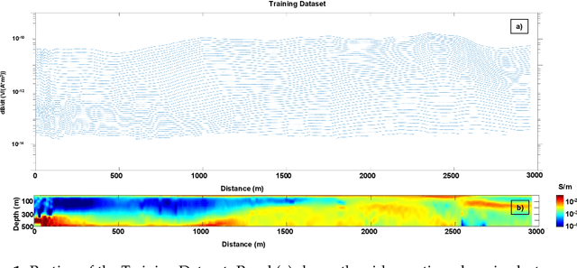 Figure 1 for Real-Time Inversion of Airborne Time-Domain Electromagnetic Data via Artificial Neural Network