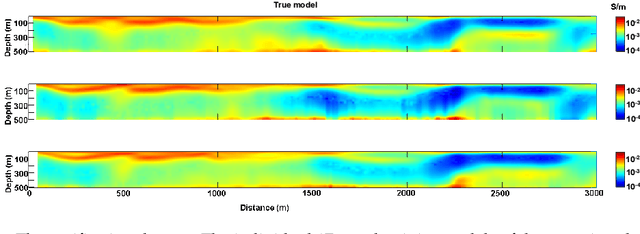Figure 2 for Real-Time Inversion of Airborne Time-Domain Electromagnetic Data via Artificial Neural Network