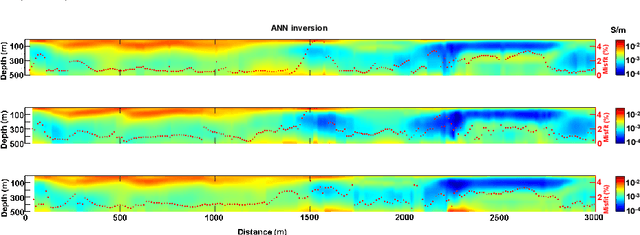 Figure 3 for Real-Time Inversion of Airborne Time-Domain Electromagnetic Data via Artificial Neural Network