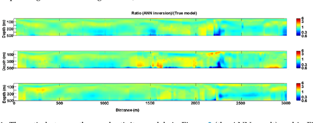 Figure 4 for Real-Time Inversion of Airborne Time-Domain Electromagnetic Data via Artificial Neural Network