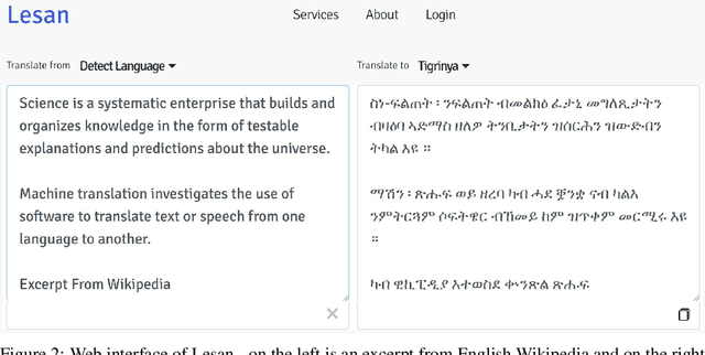 Figure 3 for Lesan -- Machine Translation for Low Resource Languages
