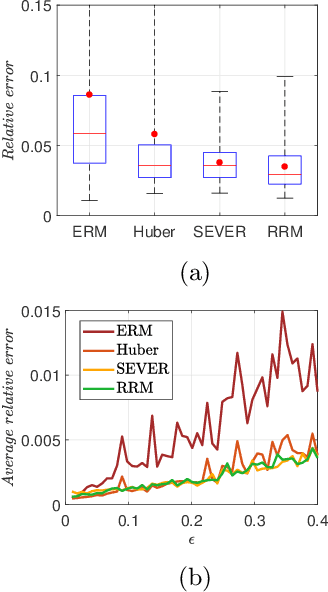 Figure 3 for Robust Risk Minimization for Statistical Learning