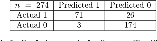 Figure 4 for Robust Risk Minimization for Statistical Learning