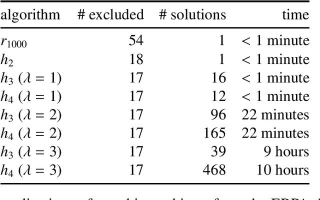Figure 2 for Group-matching algorithms for subjects and items
