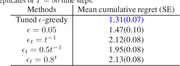 Figure 3 for Parameterized Exploration