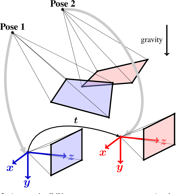 Figure 3 for Trust Your IMU: Consequences of Ignoring the IMU Drift