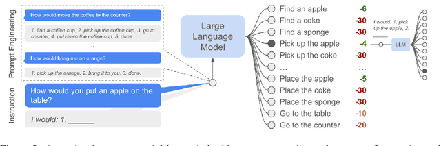 Figure 3 for Do As I Can, Not As I Say: Grounding Language in Robotic Affordances
