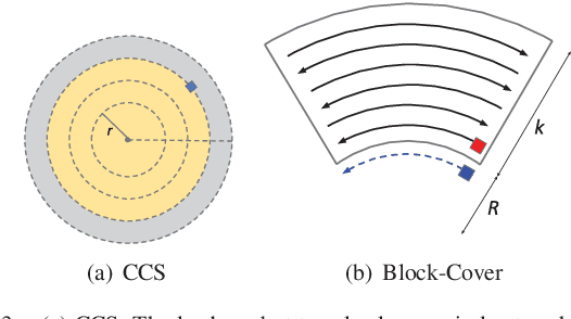 Figure 3 for Asynchronous Network Formation in Unknown Unbounded Environments