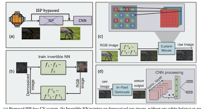 Figure 3 for Enabling ISP-less Low-Power Computer Vision