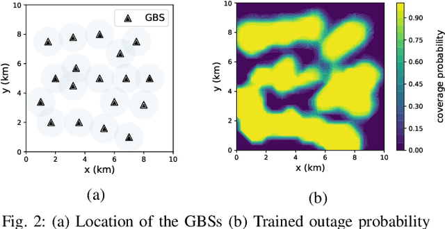 Figure 2 for Federated Learning for Cellular-connected UAVs: Radio Mapping and Path Planning