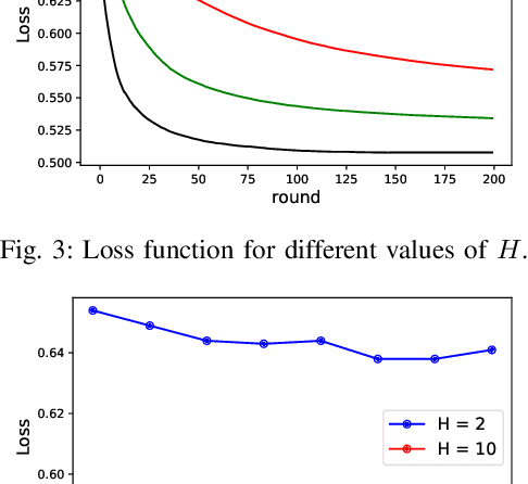 Figure 3 for Federated Learning for Cellular-connected UAVs: Radio Mapping and Path Planning