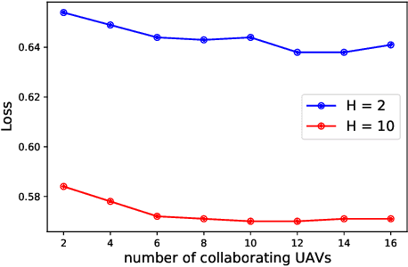 Figure 4 for Federated Learning for Cellular-connected UAVs: Radio Mapping and Path Planning
