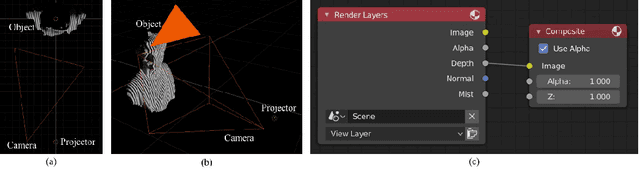 Figure 3 for Single-shot fringe projection profilometry based on Deep Learning and Computer Graphics