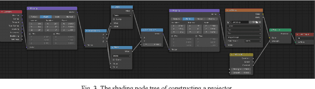 Figure 4 for Single-shot fringe projection profilometry based on Deep Learning and Computer Graphics