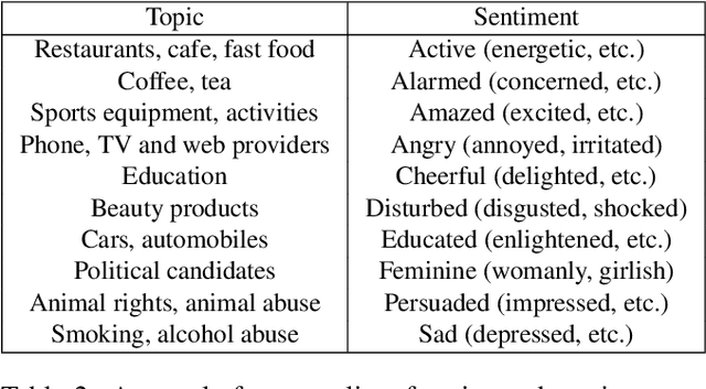 Figure 4 for Automatic Understanding of Image and Video Advertisements