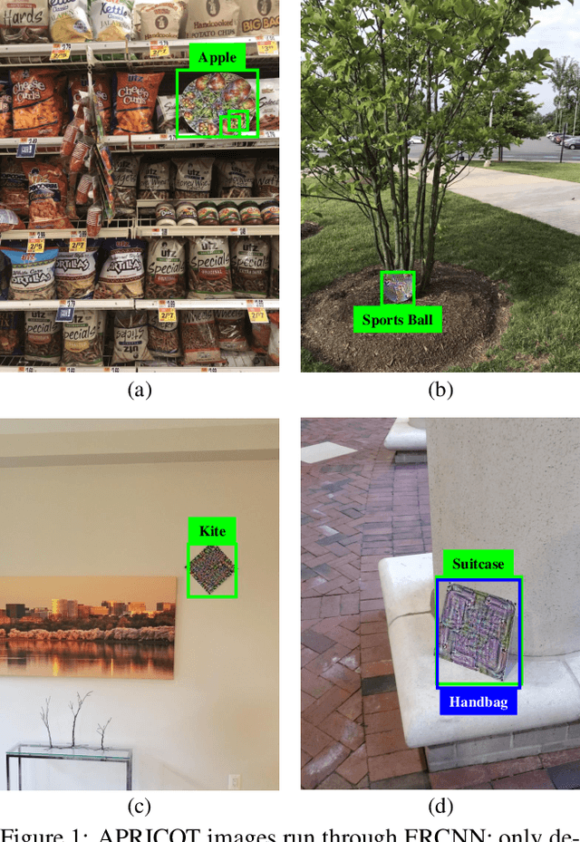 Figure 1 for APRICOT: A Dataset of Physical Adversarial Attacks on Object Detection