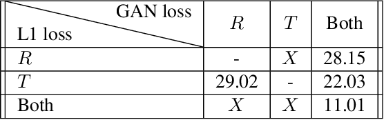 Figure 4 for Unsupervised Multi-Modal Image Registration via Geometry Preserving Image-to-Image Translation