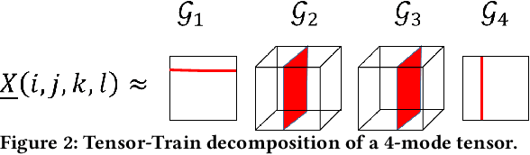 Figure 3 for TensorShield: Tensor-based Defense Against Adversarial Attacks on Images