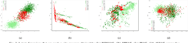 Figure 3 for Out of Distribution Reasoning by Weakly-Supervised Disentangled Logic Variational Autoencoder