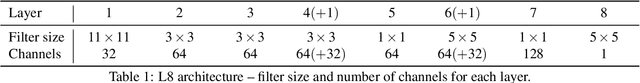 Figure 2 for Compression Artifacts Removal Using Convolutional Neural Networks