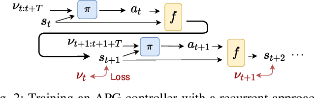 Figure 2 for Training Efficient Controllers via Analytic Policy Gradient