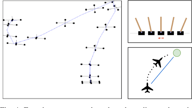 Figure 4 for Training Efficient Controllers via Analytic Policy Gradient