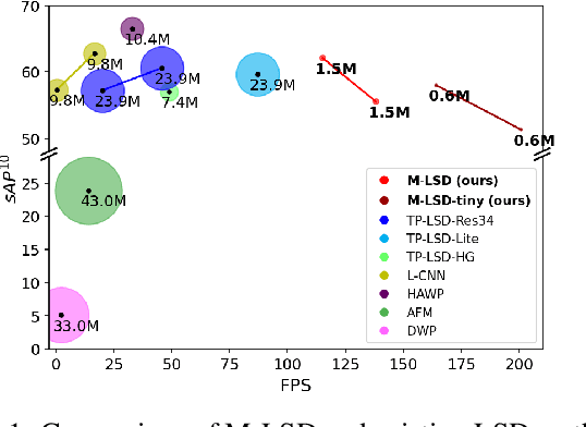 Figure 1 for Towards Real-time and Light-weight Line Segment Detection