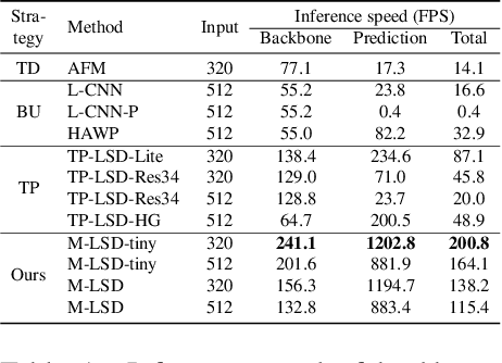 Figure 2 for Towards Real-time and Light-weight Line Segment Detection