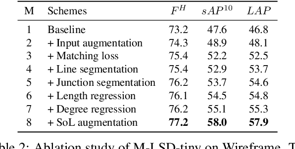 Figure 4 for Towards Real-time and Light-weight Line Segment Detection